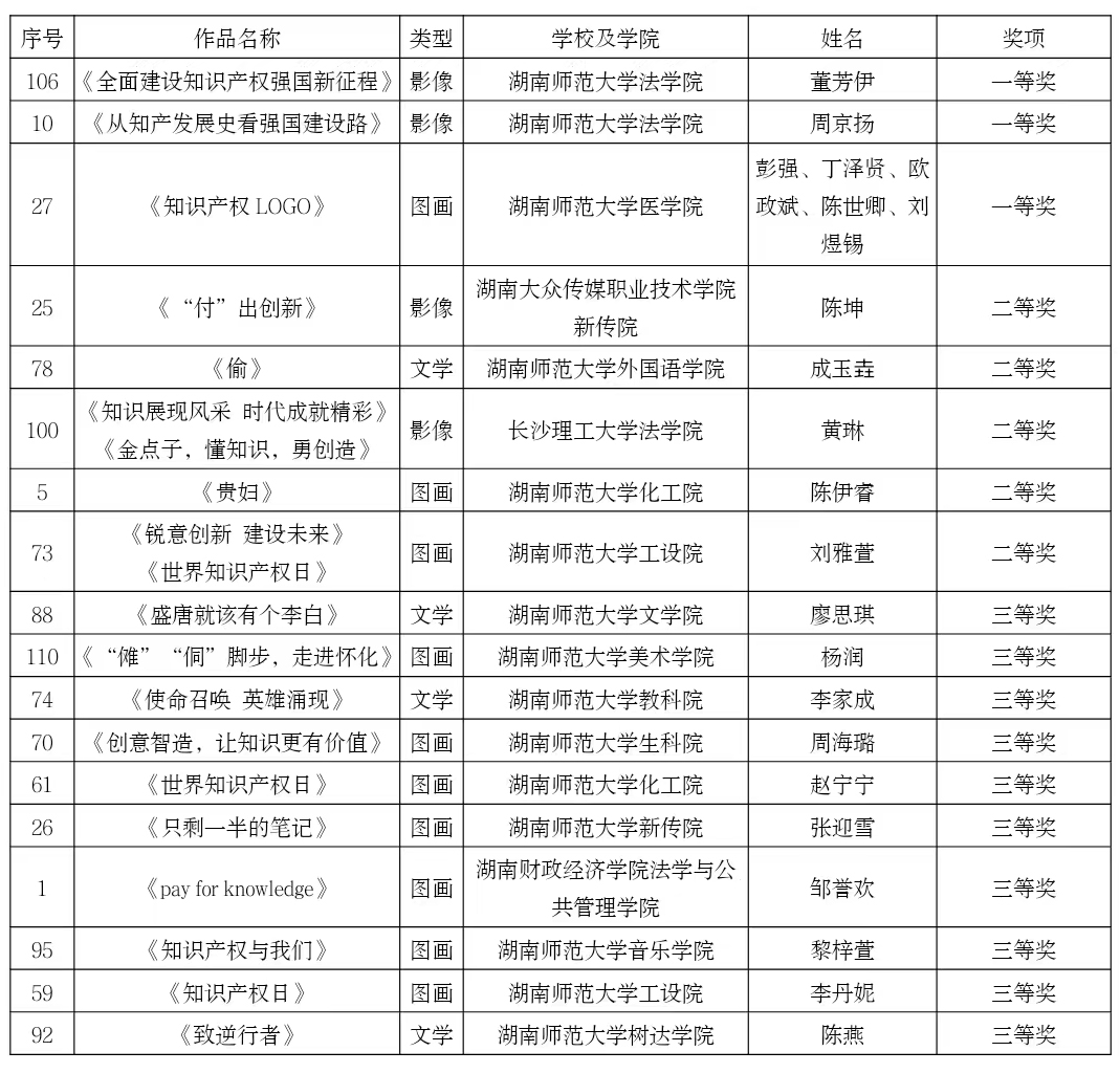 87978797威尼斯老品牌2022知识产权宣传周系列活动颁奖典礼暨闭幕式举行